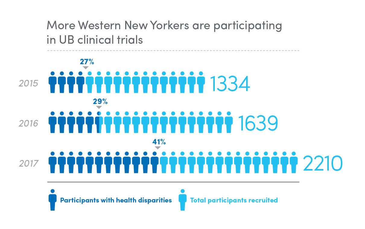 UB-Clinical-studies